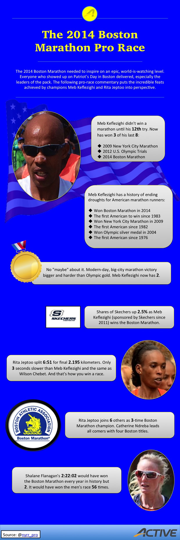 boston marathon, 2014 boston marathon